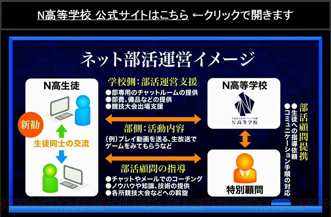 N高等学校の遠足は『DQX』。スマホ・PCの授業では記述回答の生添削やコメントの導入などを実施