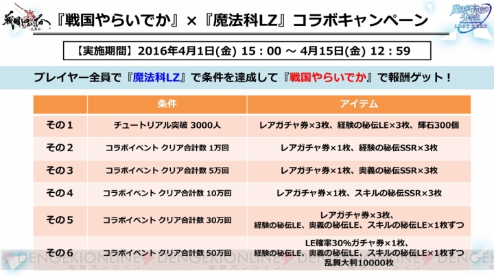 『魔法科高校の劣等生 ロストゼロ』新章が4月8日追加！ 『戦国やらいでか』とのコラボも決定