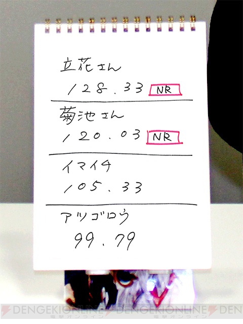 『チェンクロ』リアル襲来イベント!? 見習い義勇軍と電撃ライター陣がタイムアタック対決