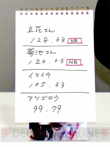 『チェンクロ』リアル襲来イベント!? 見習い義勇軍と電撃ライター陣がタイムアタック対決