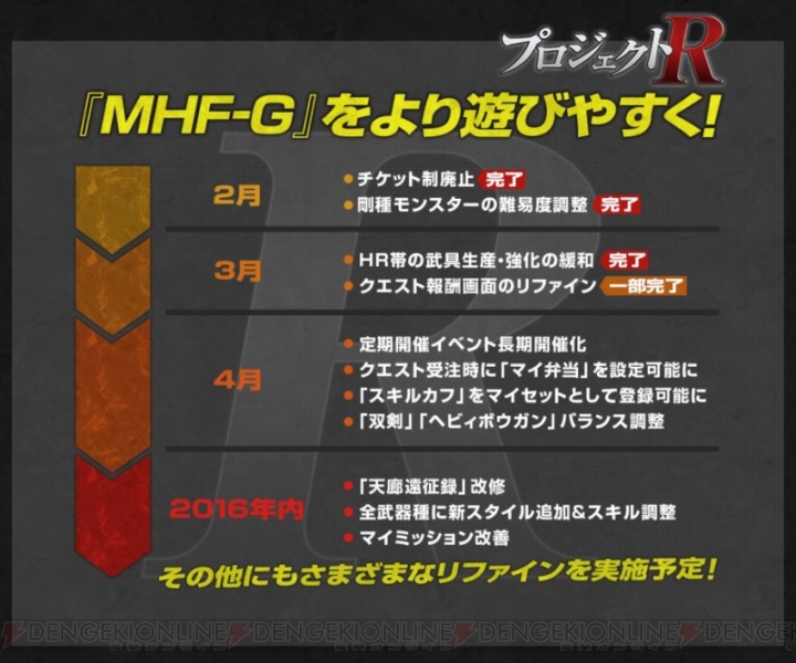 『MHF-G』G10大型アップデートが実施。スラッシュアックスFや新モンスター“グァンゾルム”が解禁