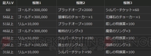 『DDON』ジョブLVを上げて合計100万ゴールドや報酬をゲット！ 最大ジョブレベルキャンペーン開催中