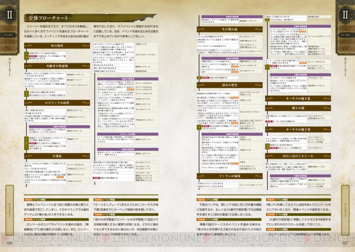 『ダークソウル3』全体フローチャート＆詳細マップを網羅した唯一の完全攻略本が4月28日に発売！