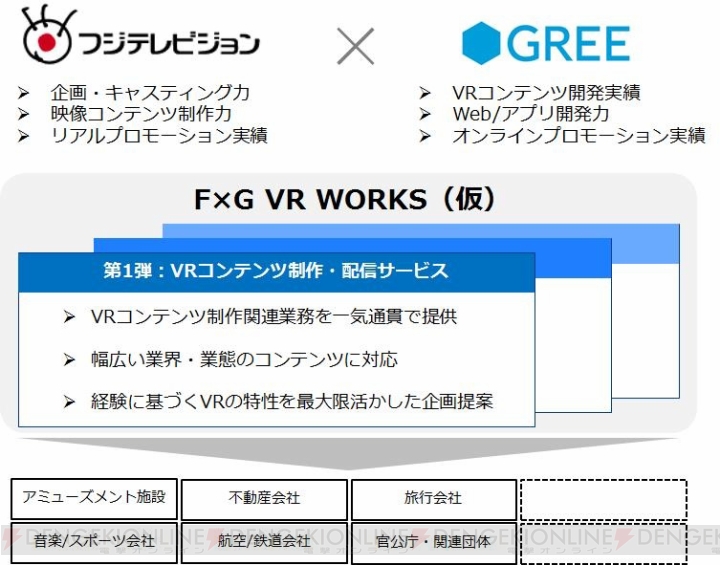 フジテレビとグリーがVRでの業務提携を発表。共同プロジェクト“F×G VR WORKS（仮）”が始動