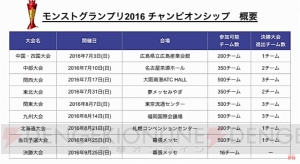 『モンスト』アラジンの獣神化が発表！ 優勝者は賞金2,000万円が贈られる大会も開催決定