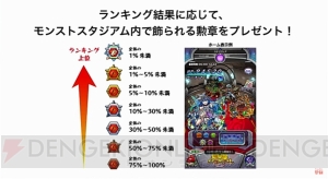 『モンスト』アラジンの獣神化が発表！ 優勝者は賞金2,000万円が贈られる大会も開催決定