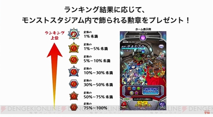 『モンスト』アラジンの獣神化が発表！ 優勝者は賞金2,000万円が贈られる大会も開催決定