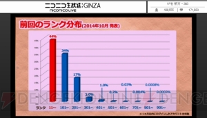 『パズドラ』覚醒インドラや龍喚士らの究極進化など多数発表！