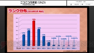 『パズドラ』覚醒インドラや龍喚士らの究極進化など多数発表！