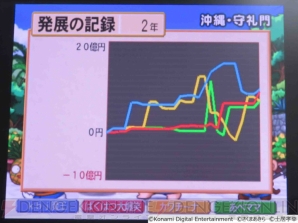 『桃太郎電鉄』