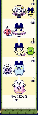 たまごっち』本来の“育成の楽しさ”を追求した『Tamagotchi m！x』が登場 - 電撃オンライン