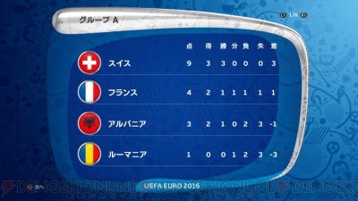 ウイイレ 16 でuefa Euro 16の優勝チームを予想 フランスで欧州no 1となるのはどのチーム 電撃オンライン