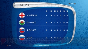 『ウイイレ 2016』でUEFA EURO 2016の優勝チームを予想！ フランスで欧州No.1となるのはどのチーム？