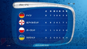 『ウイイレ 2016』でUEFA EURO 2016の優勝チームを予想！ フランスで欧州No.1となるのはどのチーム？