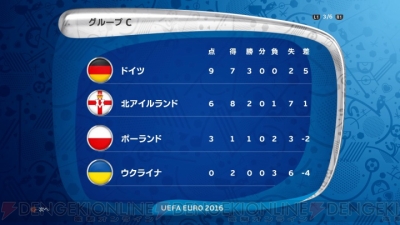 ウイイレ 16 でuefa Euro 16の優勝チームを予想 フランスで欧州no 1となるのはどのチーム 電撃オンライン ウイイレ 16 でuefa Euro 16の優勝チームを予想 フランスで欧州no 1となるのはどのチーム 電撃オンライン