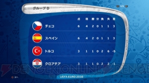 『ウイイレ 2016』でUEFA EURO 2016の優勝チームを予想！ フランスで欧州No.1となるのはどのチーム？