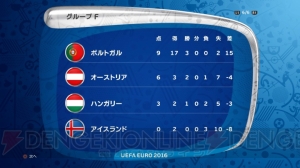 『ウイイレ 2016』でUEFA EURO 2016の優勝チームを予想！ フランスで欧州No.1となるのはどのチーム？