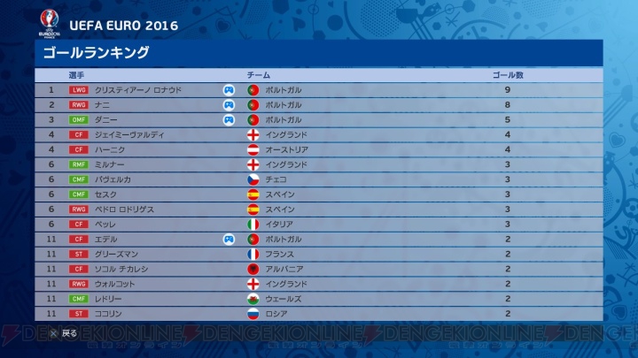『ウイイレ 2016』でUEFA EURO 2016の優勝チームを予想！ フランスで欧州No.1となるのはどのチーム？