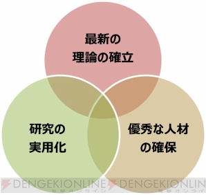 『Cygames』