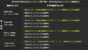 『DDON』レオが登場するEXミッション“レスタニア追懐戦記”では装備微量化のクレストを入手可能