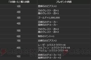 『DDON』レオが登場するEXミッション“レスタニア追懐戦記”では装備微量化のクレストを入手可能