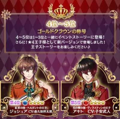 夢100 プリンスアワード1位 5位の王子様のイベントver が登場 好きな王子が1人もらえる 電撃オンライン 夢100 プリンスアワード1位 5位の王子様のイベントver が登場 好きな王子が1人もらえる 電撃オンライン