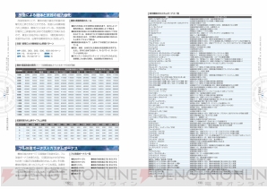 スパロボog ムーン デュエラーズ ユニットデータガイドが発売 パイロット 機体の詳細を最速入手 電撃オンライン