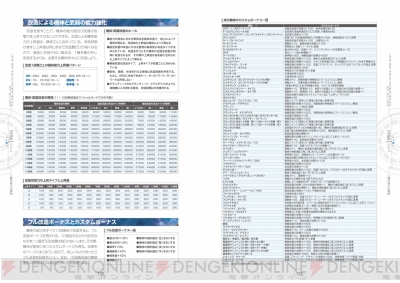 スパロボOG ムーン・デュエラーズ』ユニットデータガイドが発売。パイロット＆機体の詳細を最速入手！ - 電撃オンライン