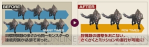 『モンスターハンター フロンティアG』