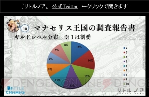 『リトルノア』LEGENDワイバーン登場。プレイヤー全員で挑むユニオンレイドの導入も