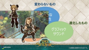 『Tree of Savior』