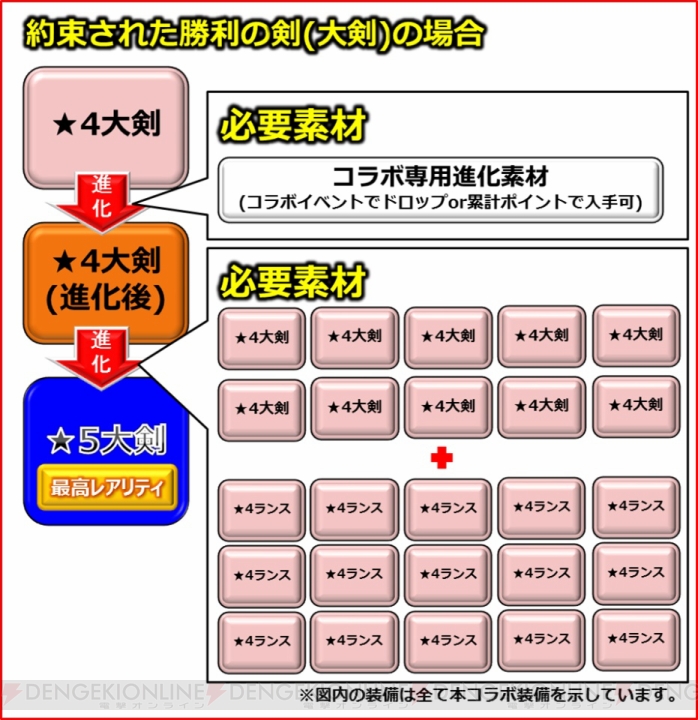 『MHXR』と『Fate』コラボを先行体験。コラボ装備入手のコツや極級と超極級の違いをレポ