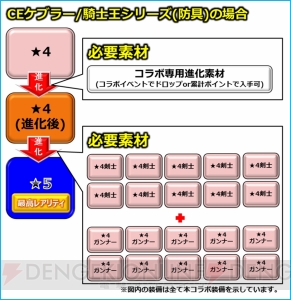 『MHXR』と『Fate』コラボを先行体験。コラボ装備入手のコツや極級と超極級の違いをレポ