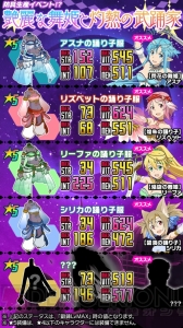 『コード・レジスタ』星5踊り子防具が生産可能なイベント開催。踊り子スカウト第2弾も