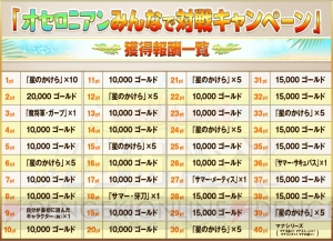 『逆転オセロニア』夏休み“逆転祭”の情報が公開。サマー・サキュバスなどが手に入る