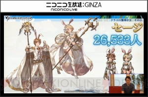 『グラブル』ポーカー1,000BET実装や新ジョブ・カブキのイラストが発表。プレイ状況レポートも