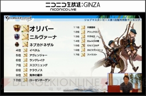 『グラブル』ポーカー1,000BET実装や新ジョブ・カブキのイラストが発表。プレイ状況レポートも