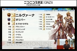 『グラブル』ポーカー1,000BET実装や新ジョブ・カブキのイラストが発表。プレイ状況レポートも