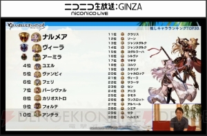 『グラブル』ポーカー1,000BET実装や新ジョブ・カブキのイラストが発表。プレイ状況レポートも