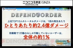 『グラブル』ポーカー1,000BET実装や新ジョブ・カブキのイラストが発表。プレイ状況レポートも