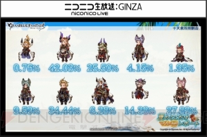 『グラブル』ポーカー1,000BET実装や新ジョブ・カブキのイラストが発表。プレイ状況レポートも