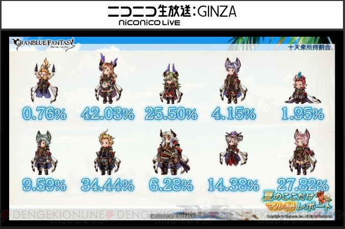 『グラブル』ポーカー1,000BET実装や新ジョブ・カブキのイラストが発表。プレイ状況レポートも