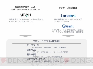 セガネットワークスとランサーズがデジタルマーケティング支援の合弁会社を設立