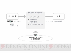 セガネットワークスとランサーズがデジタルマーケティング支援の合弁会社を設立