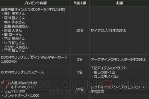 『DDON』真・白竜防具の生産素材を獲得できるグランドミッション配信。1周年記念の家具が登場