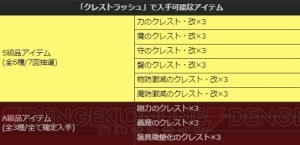 『DDON』真・白竜防具の生産素材を獲得できるグランドミッション配信。1周年記念の家具が登場