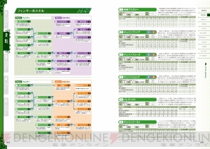 『世界樹の迷宮V 長き神話の果て 公式コンプリートガイド』