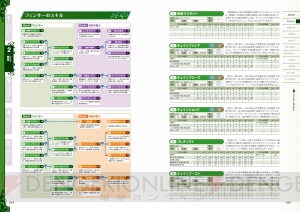 『世界樹の迷宮V』をエンディングまでサポートする完全攻略本が発売！ カバーは日向氏による描き下ろし