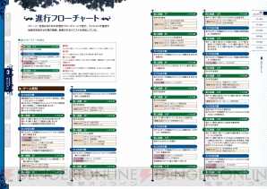 『世界樹の迷宮V 長き神話の果て 公式コンプリートガイド』