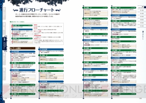 『世界樹の迷宮V』をエンディングまでサポートする完全攻略本が発売！ カバーは日向氏による描き下ろし